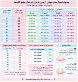سوتین اسفنجی هارنسدار وارداتی طرح پوست ماری